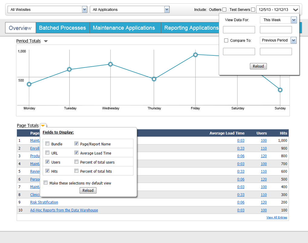 Site Analytics